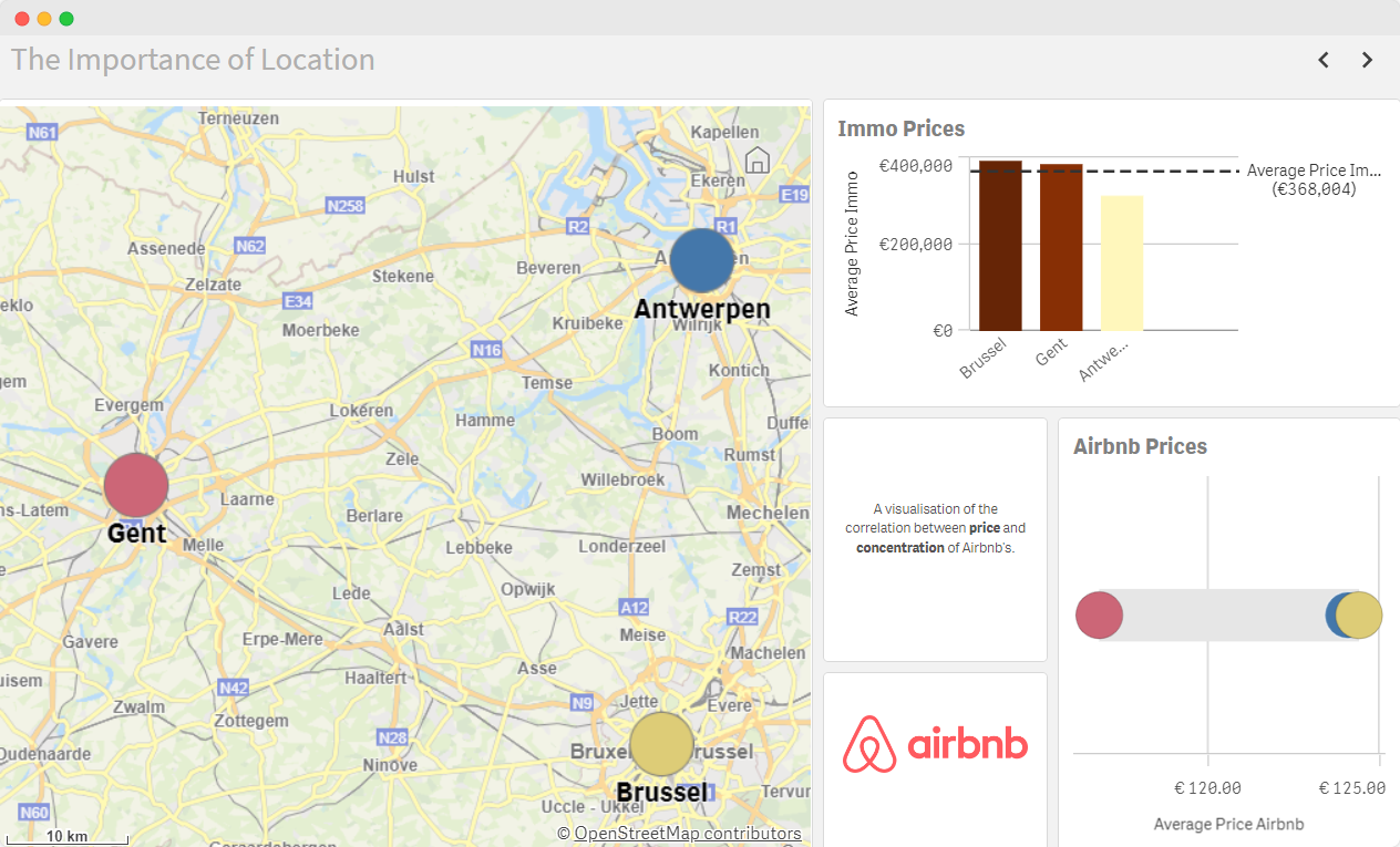 picture of Dashboard Airbnb