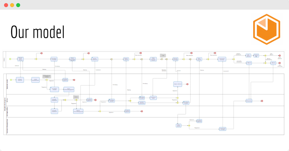 picture of BPMN-model voor Netropolix